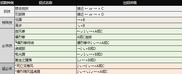 拳皇97出招表大全 全角色图文出招表