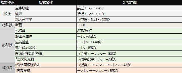 拳皇97出招表大全 全角色图文出招表