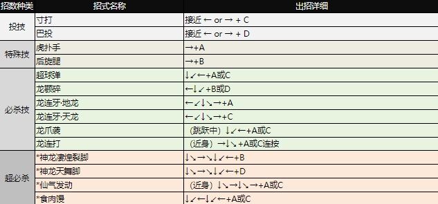 拳皇97出招表大全 全角色图文出招表