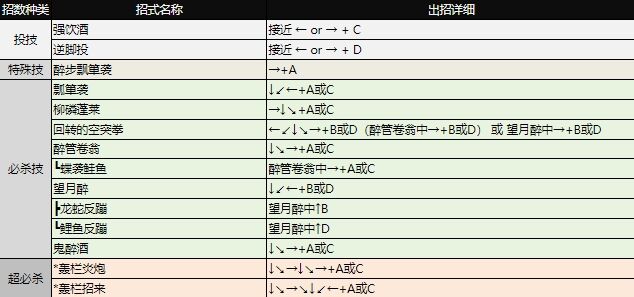 拳皇97出招表大全 全角色图文出招表