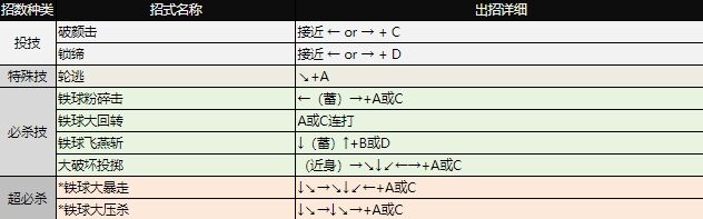 拳皇97出招表大全 全角色图文出招表