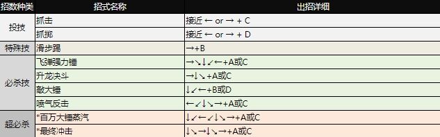 拳皇97出招表大全 全角色图文出招表