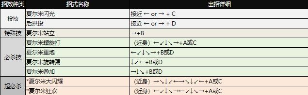 拳皇97出招表大全 全角色图文出招表