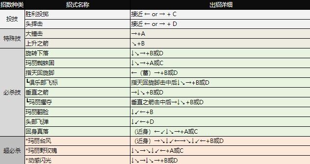 拳皇97出招表大全 全角色图文出招表