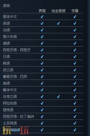 潜行者2切尔诺贝利之心有中文吗 游戏支持语言介绍