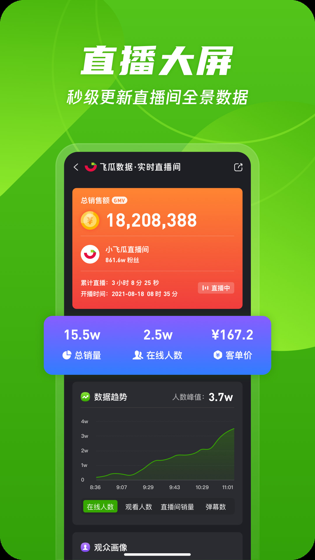 飞瓜数据免费版 v1.8.0 安卓版