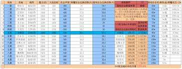 想不想修真几天能刷够一个神通-想不想修真刷一个神通平均所需天数