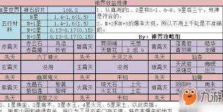 想不想修真天界特产有哪些收益-修真天界特产收益详解