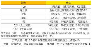 凡人传说如何万氪不垮-凡人传说万氪氪金