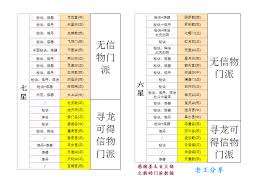 想不想修真长生诀第一卷怎么玩-探索长生诀第一卷的修炼秘籍