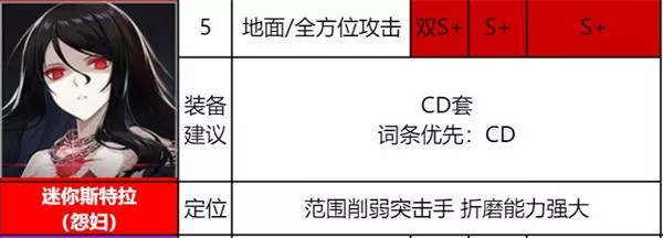 《异界事务所》迷你斯特拉装备强度水平怎么样