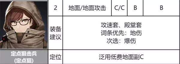 《异界事务所》定点狙击兵装备强度怎么样
