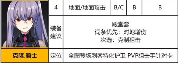 《异界事务所》克隆骑士装备强度如何