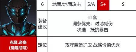 《异界事务所》觉醒帝皇强度如何培养最好