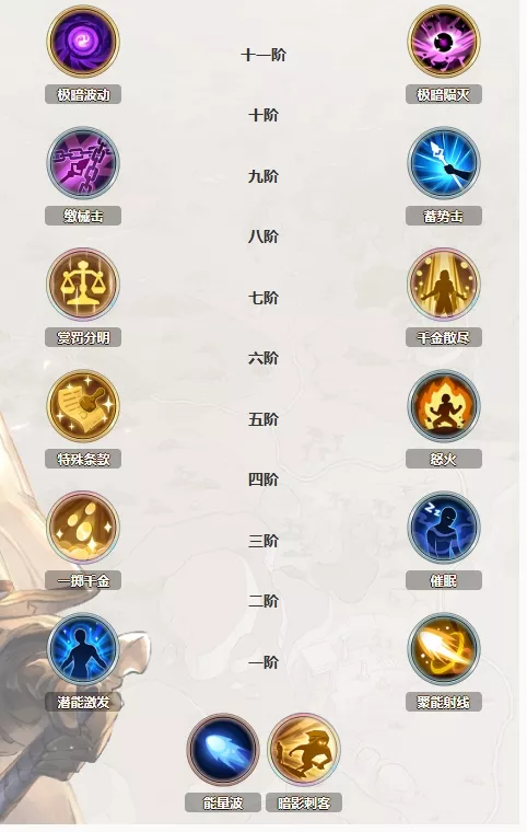 《铃兰之剑》阿坎贝如何加点