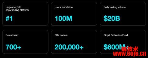 Bitget是什么交易所？Bitget的主要特点和产品