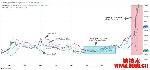 Bitget Token（BGB币）价格预测 2025-2030年