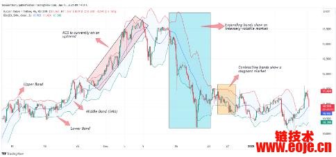 Kucoin Token（KCS）价格预测2025-2030：KCS币会达到25美元吗？