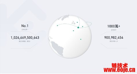KuCoin库币交易所安全吗？Kucoin交易所的特色和背景