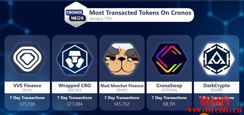 什么是 Cronos (CRO)？Crypto.com 的创始人是谁？