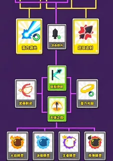 《弓箭传说2》速通玩法机制全解析