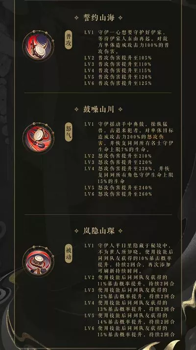 《花亦山心之月》守伊有哪些技能