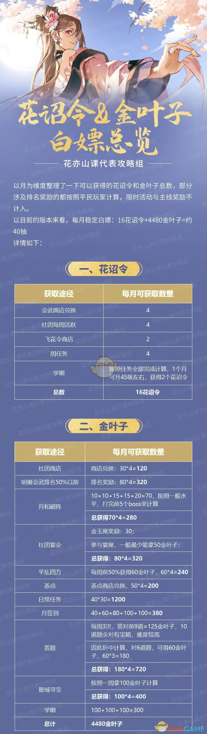 《花亦山心之月》花诏令金叶子获取条件说明