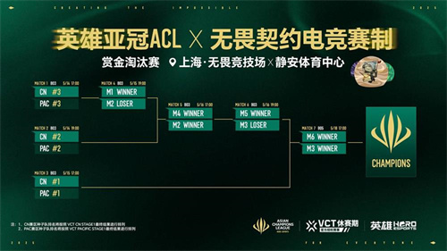 五月沪上电竞烽烟起，三大巅峰赛事决战英雄亚冠ACL荣耀之巅
