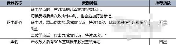 七日世界手机版武器强度排行榜 手机版最强武器推荐攻略[多图]图片7