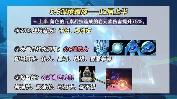 原神5.5深渊12层阵容推荐 深渊12层阵容配队|怪物分布满星攻略[多图]图片3