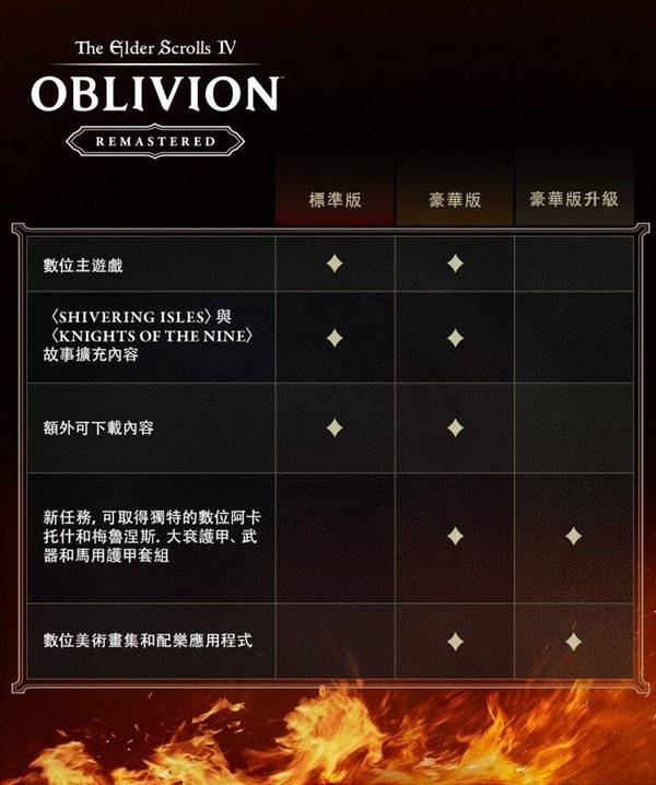 上古卷轴4重制版标准版和豪华版区别以及售价一览