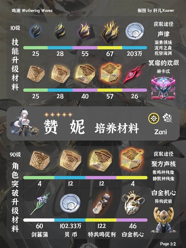 鸣潮2.3赞妮培养材料大全