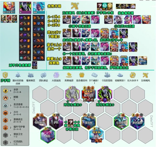 云顶之弈S14血魔流吕布阵容