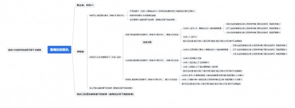 苏丹的游戏角色大全 全角色事件触发|入队介绍|剧情结局攻略[多图]图片14