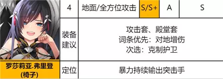 《异界事务所》罗莎莉亚弗里登强度怎么样