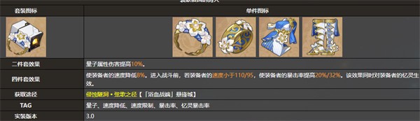 崩坏星穹铁道遐蝶遗器搭配推荐