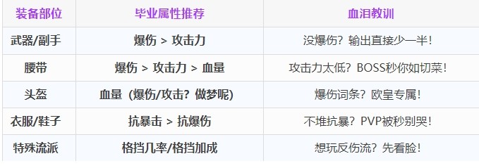百炼英雄装备附魔攻略心得分享