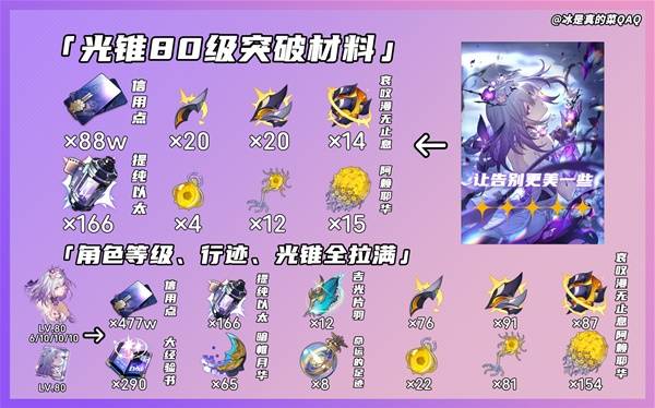 崩坏星穹铁道遐蝶培养材料大全