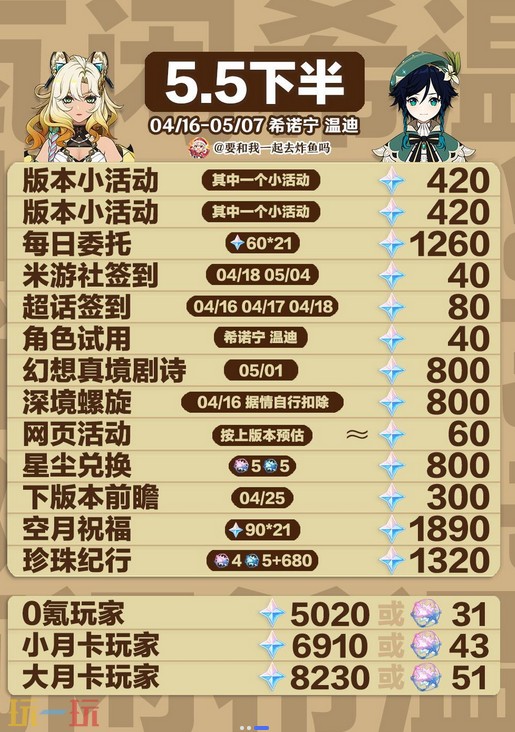 原神5.5版本能获得多少原石 5.5版本可获得原石全统计