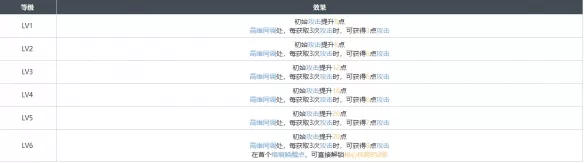 《白荆回廊》代号百草烙痕效果有哪些