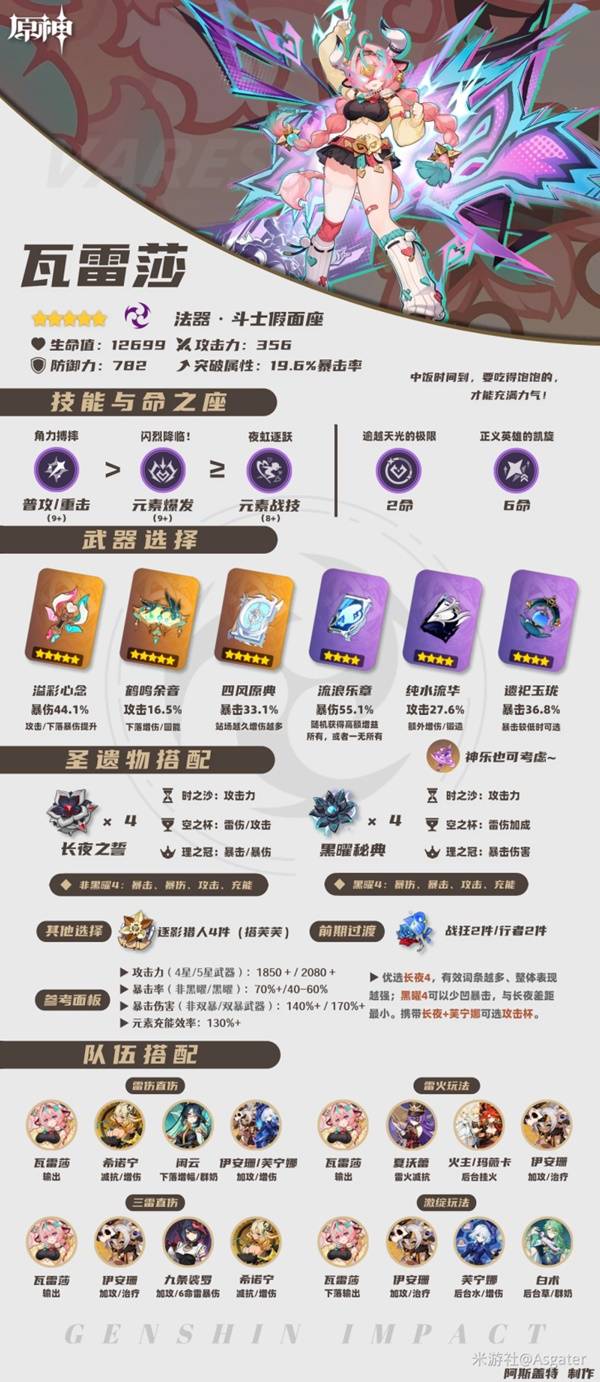 原神5.5瓦雷莎怎么培养？