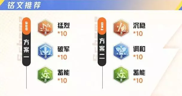 《星之破晓》夏侯惇铭文连招及契约技有什么