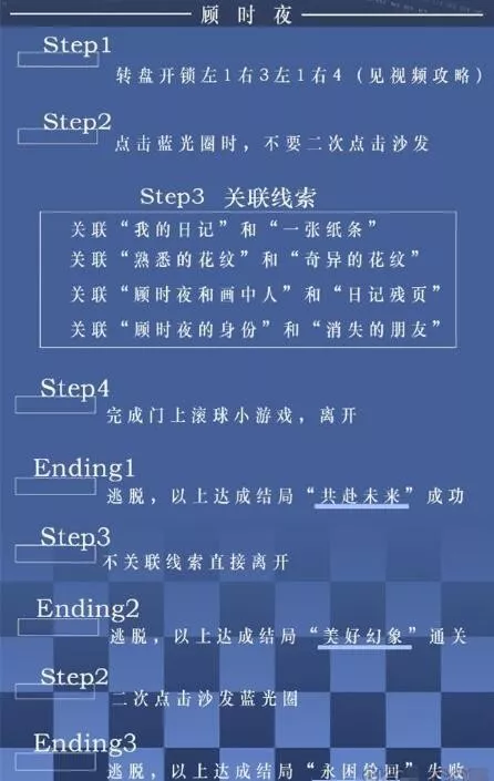 《世界之外》迷失空间如何