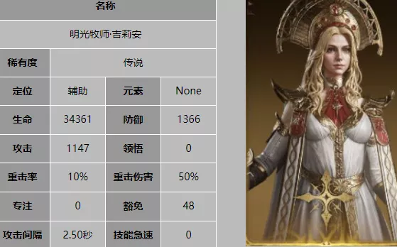 《龙息神寂》辅助角色大全全收录