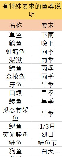 多洛可小镇钓鱼攻略及钓鱼心得