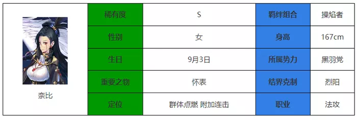 《永夜降临：复苏》奈比怎样