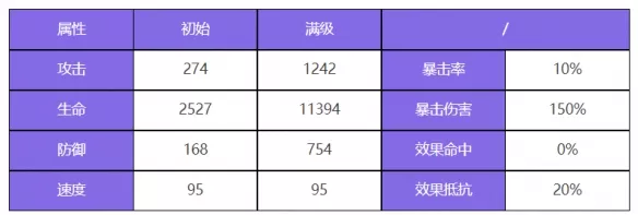《众神派对》赫拉克勒斯泰勒角色具体介绍