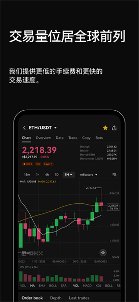 欧交易所app官方版
