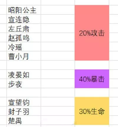 《花亦山心之月》红烛之宴BOSS搭配技巧全解