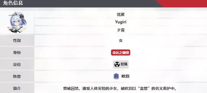 《卡拉彼丘》忧雾有哪些技能